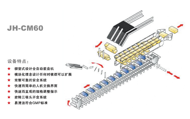 全自動裝盒機廠家